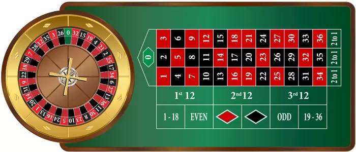 European roulette table and wheel