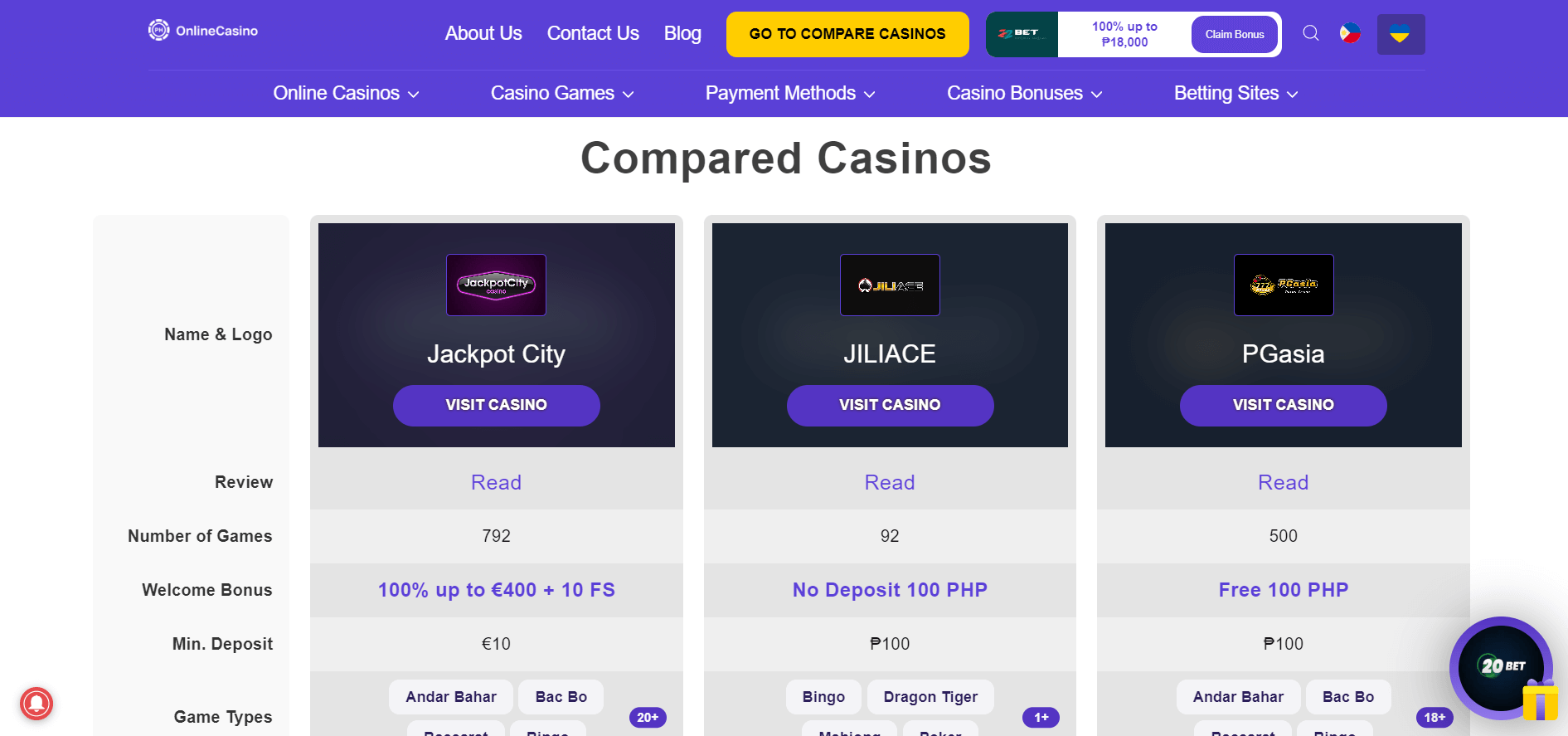 online casino comparison